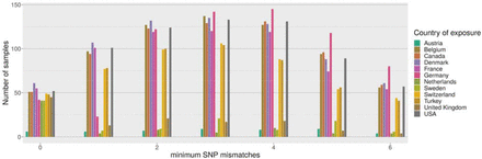 Figure 2: