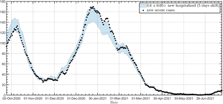 FIG. 1: