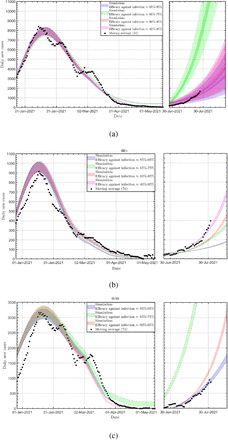 FIG. 3: