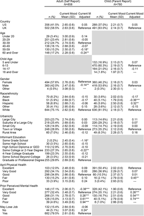 Table 1: