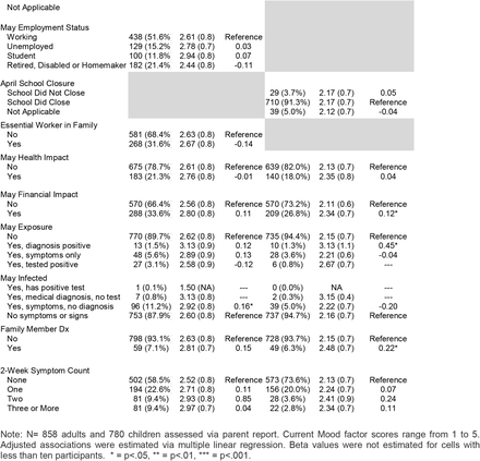 Table 1: