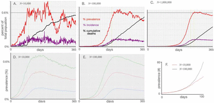 Figure 3: