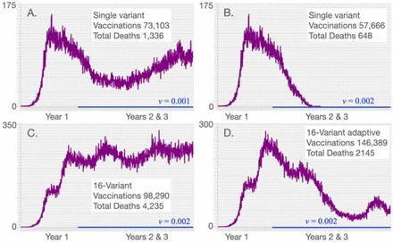 Figure 5: