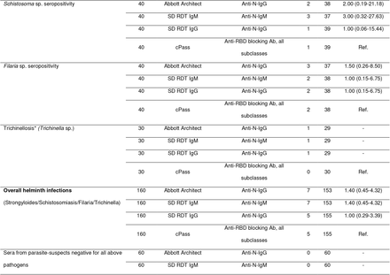 Table 3.