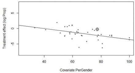 Supplemental Fig. 1: