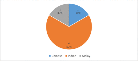 Online resource figure S1: