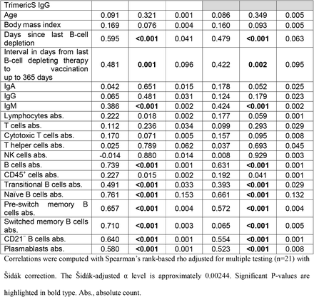 Table 2.