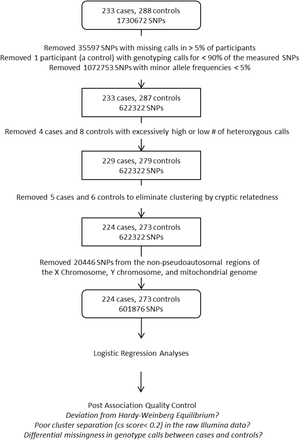 Figure S1: