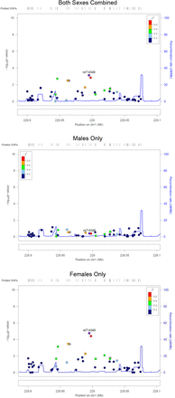 Figure S4.