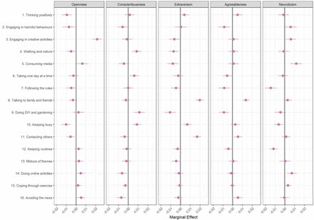 Figure 3: