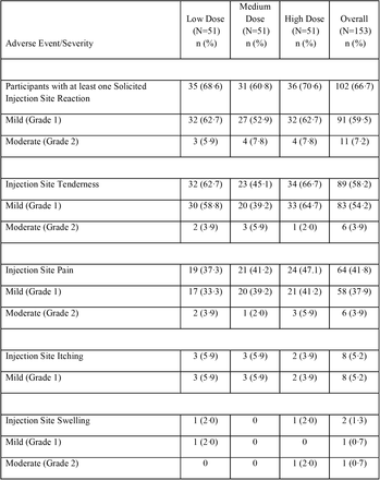 Table 2a