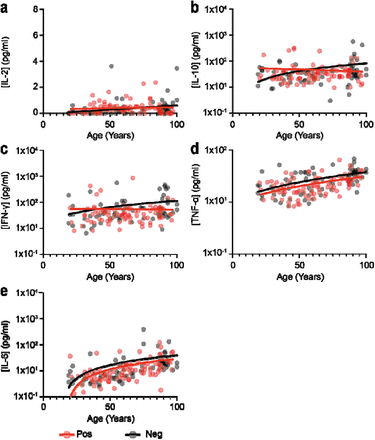 Figure 7: