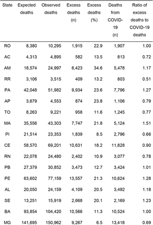 Table 1.