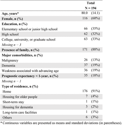 Table 1.