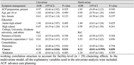 Table 4.