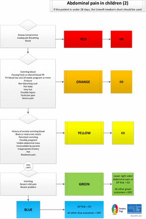 Fig 3.