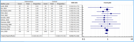 Figure 3: