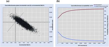 Figure 4-2: