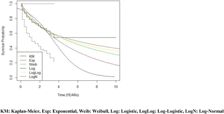 Figure A2: