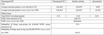 Table 2: