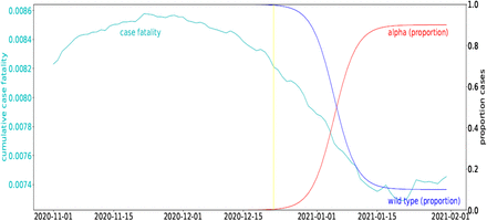 Figure Two: