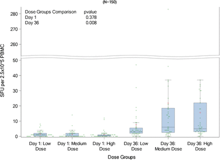 Supplementary figure 2.