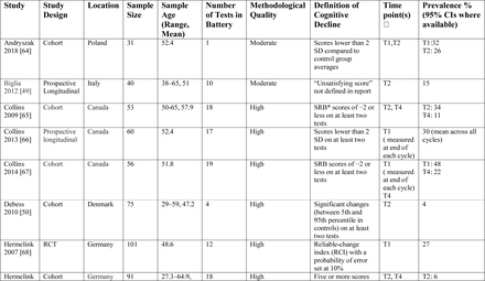 Table 3: