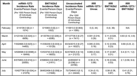 Table 3.