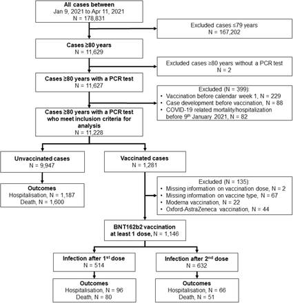 Fig 2.