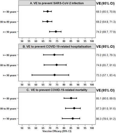 Fig 4.