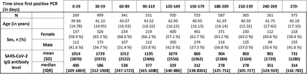 Table 2b.