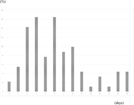 Figure 4: