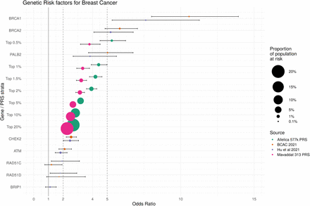 Figure 2: