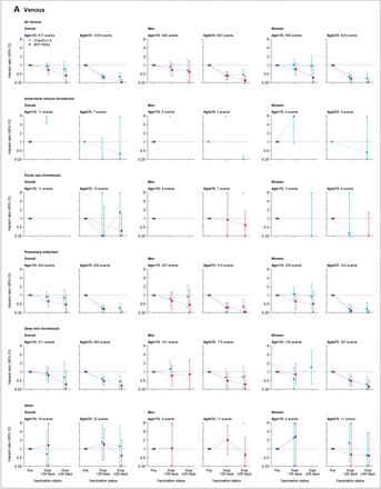 Supplementary Figure 4: