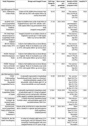 Table 1.