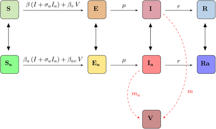 Figure 1: