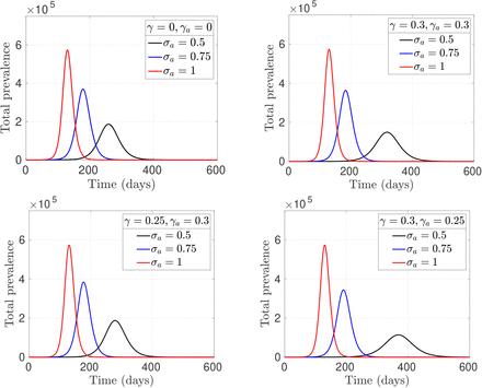 Figure 3: