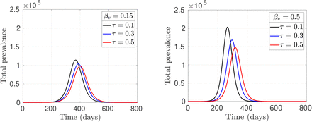 Figure 7: