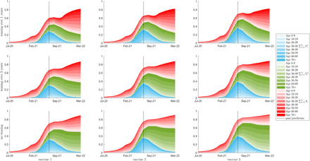 Figure 12: