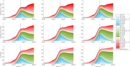 Figure 3: