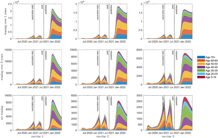 Figure 5: