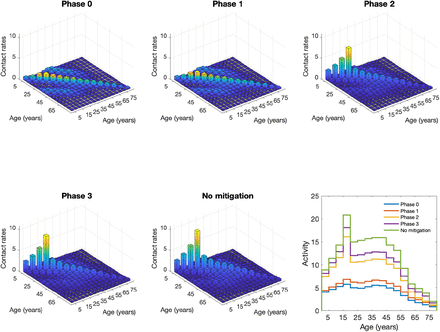 Figure 6: