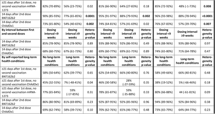 Table S3: