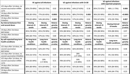 Table S3: