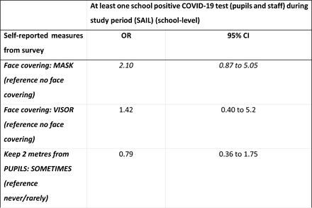 Table 5: