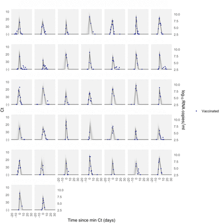 Supplementary Figure 9.