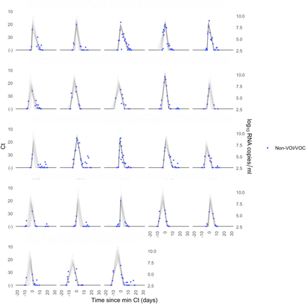 Supplementary Figure 1.