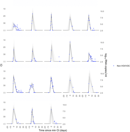 Supplementary Figure 2.