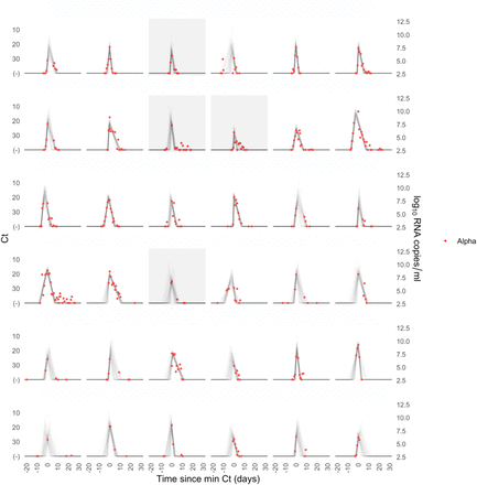 Supplementary Figure 3.