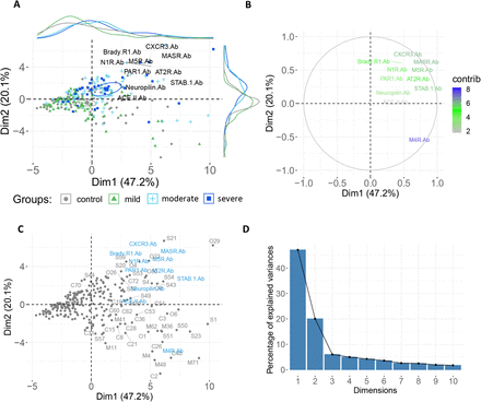 Figure 2: